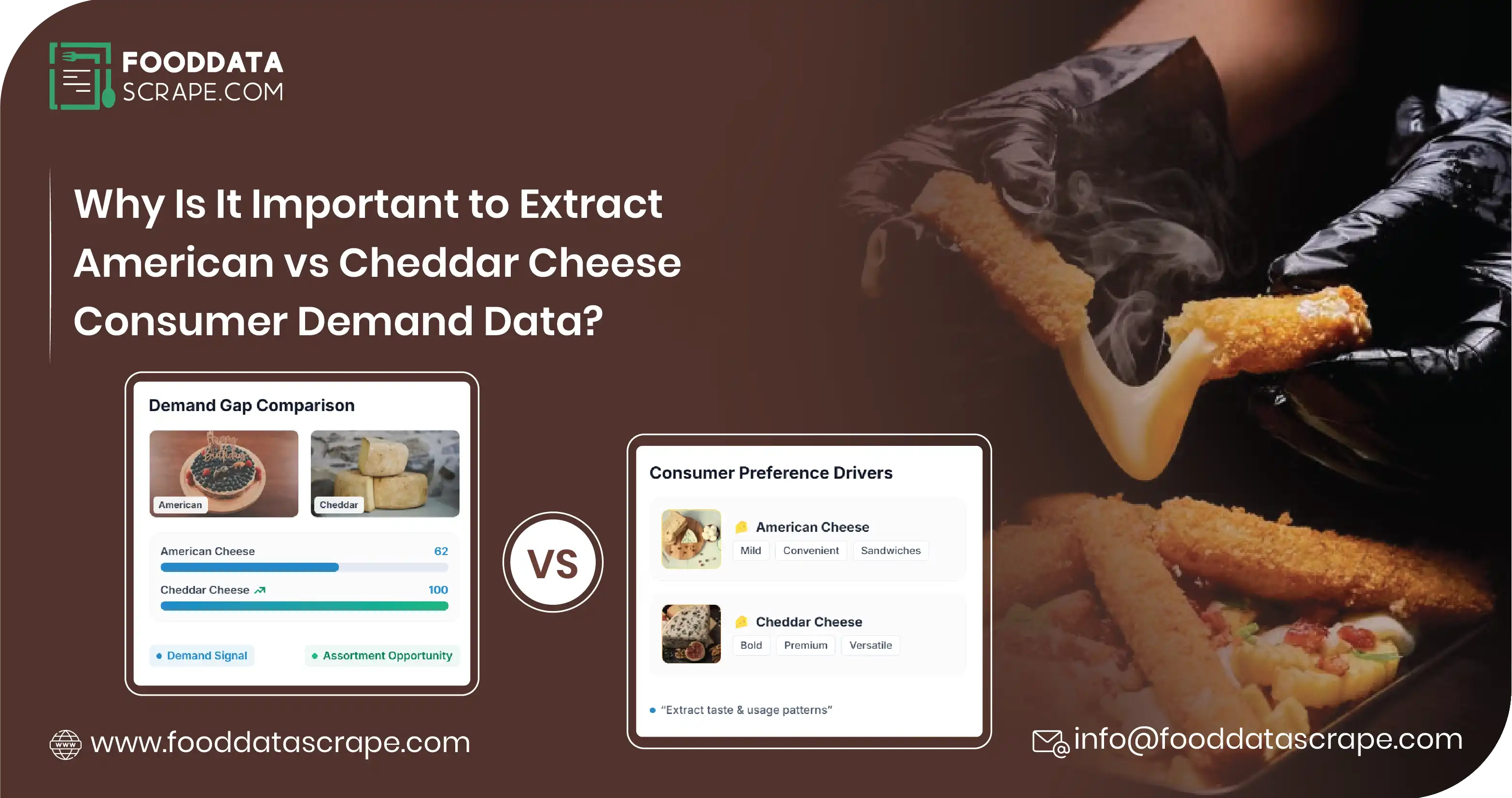 Extract American vs Cheddar Cheese Consumer Demand Data to compare preferences, pricing, purchasing patterns, market growth, and consumer behavior across cheese categories.